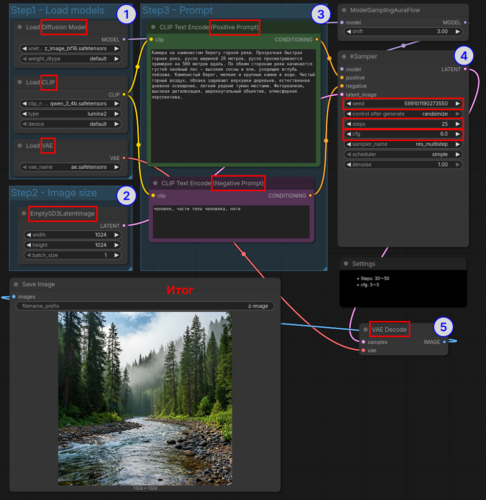 Выделенные сущности веб-интерфейса ComfyUI