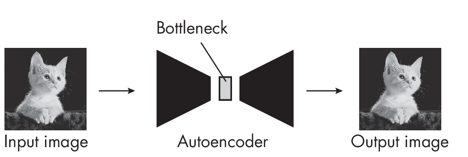 Наглядная схема лантентного пространства, взято https://habr.com/ru/articles/924080/